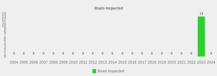 Boats Inspected (Boats Inspected:2004=0,2005=0,2006=0,2007=0,2008=0,2009=0,2010=0,2011=0,2012=0,2013=0,2014=0,2015=0,2016=0,2017=0,2018=0,2019=0,2020=0,2021=0,2022=0,2023=13,2024=0|)