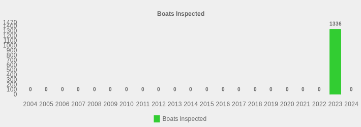 Boats Inspected (Boats Inspected:2004=0,2005=0,2006=0,2007=0,2008=0,2009=0,2010=0,2011=0,2012=0,2013=0,2014=0,2015=0,2016=0,2017=0,2018=0,2019=0,2020=0,2021=0,2022=0,2023=1336,2024=0|)