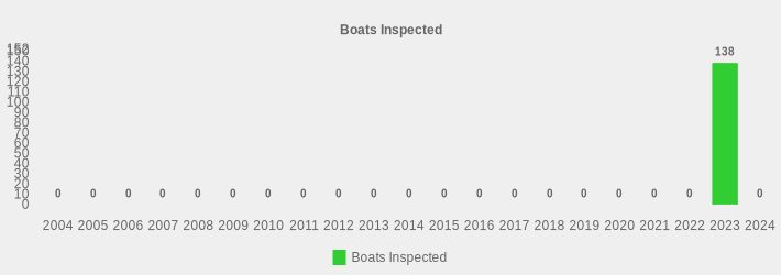 Boats Inspected (Boats Inspected:2004=0,2005=0,2006=0,2007=0,2008=0,2009=0,2010=0,2011=0,2012=0,2013=0,2014=0,2015=0,2016=0,2017=0,2018=0,2019=0,2020=0,2021=0,2022=0,2023=138,2024=0|)