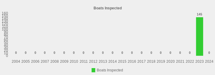 Boats Inspected (Boats Inspected:2004=0,2005=0,2006=0,2007=0,2008=0,2009=0,2010=0,2011=0,2012=0,2013=0,2014=0,2015=0,2016=0,2017=0,2018=0,2019=0,2020=0,2021=0,2022=0,2023=145,2024=0|)