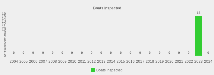 Boats Inspected (Boats Inspected:2004=0,2005=0,2006=0,2007=0,2008=0,2009=0,2010=0,2011=0,2012=0,2013=0,2014=0,2015=0,2016=0,2017=0,2018=0,2019=0,2020=0,2021=0,2022=0,2023=15,2024=0|)