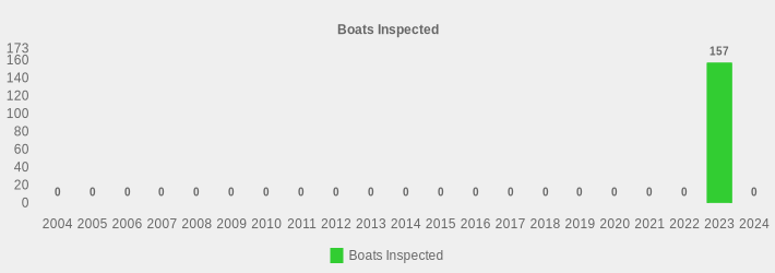 Boats Inspected (Boats Inspected:2004=0,2005=0,2006=0,2007=0,2008=0,2009=0,2010=0,2011=0,2012=0,2013=0,2014=0,2015=0,2016=0,2017=0,2018=0,2019=0,2020=0,2021=0,2022=0,2023=157,2024=0|)