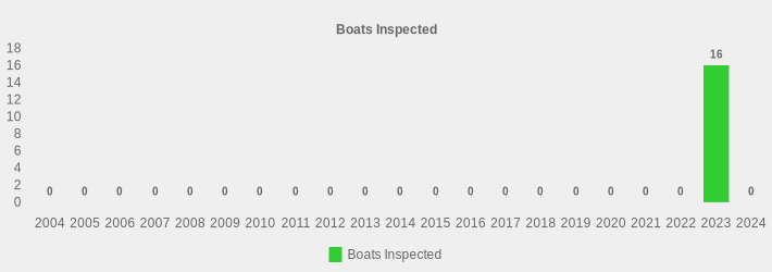Boats Inspected (Boats Inspected:2004=0,2005=0,2006=0,2007=0,2008=0,2009=0,2010=0,2011=0,2012=0,2013=0,2014=0,2015=0,2016=0,2017=0,2018=0,2019=0,2020=0,2021=0,2022=0,2023=16,2024=0|)