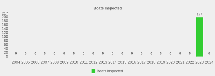 Boats Inspected (Boats Inspected:2004=0,2005=0,2006=0,2007=0,2008=0,2009=0,2010=0,2011=0,2012=0,2013=0,2014=0,2015=0,2016=0,2017=0,2018=0,2019=0,2020=0,2021=0,2022=0,2023=197,2024=0|)