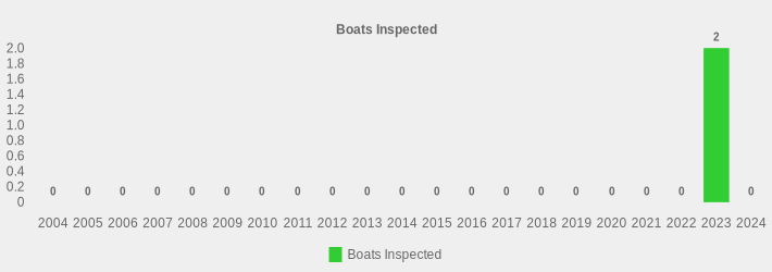 Boats Inspected (Boats Inspected:2004=0,2005=0,2006=0,2007=0,2008=0,2009=0,2010=0,2011=0,2012=0,2013=0,2014=0,2015=0,2016=0,2017=0,2018=0,2019=0,2020=0,2021=0,2022=0,2023=2,2024=0|)