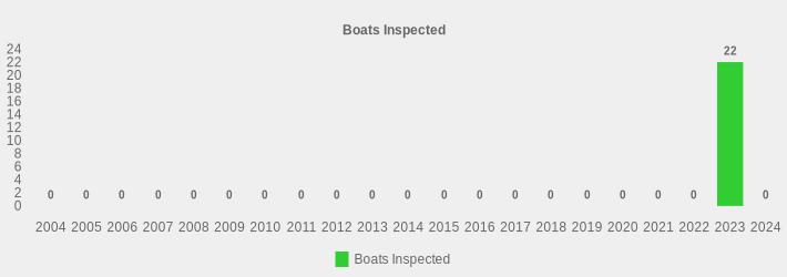 Boats Inspected (Boats Inspected:2004=0,2005=0,2006=0,2007=0,2008=0,2009=0,2010=0,2011=0,2012=0,2013=0,2014=0,2015=0,2016=0,2017=0,2018=0,2019=0,2020=0,2021=0,2022=0,2023=22,2024=0|)