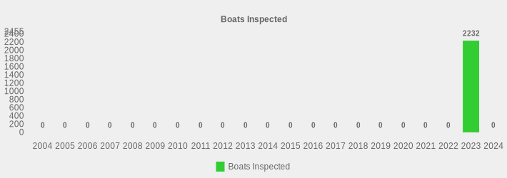 Boats Inspected (Boats Inspected:2004=0,2005=0,2006=0,2007=0,2008=0,2009=0,2010=0,2011=0,2012=0,2013=0,2014=0,2015=0,2016=0,2017=0,2018=0,2019=0,2020=0,2021=0,2022=0,2023=2232,2024=0|)