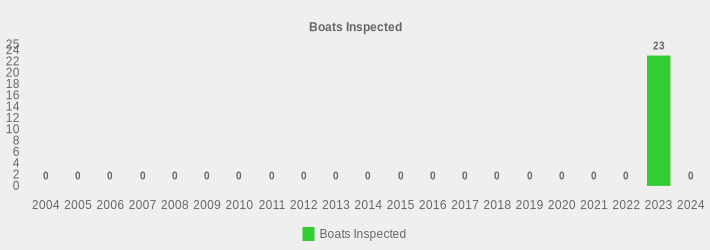 Boats Inspected (Boats Inspected:2004=0,2005=0,2006=0,2007=0,2008=0,2009=0,2010=0,2011=0,2012=0,2013=0,2014=0,2015=0,2016=0,2017=0,2018=0,2019=0,2020=0,2021=0,2022=0,2023=23,2024=0|)