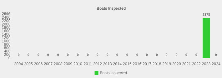 Boats Inspected (Boats Inspected:2004=0,2005=0,2006=0,2007=0,2008=0,2009=0,2010=0,2011=0,2012=0,2013=0,2014=0,2015=0,2016=0,2017=0,2018=0,2019=0,2020=0,2021=0,2022=0,2023=2378,2024=0|)