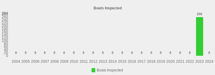 Boats Inspected (Boats Inspected:2004=0,2005=0,2006=0,2007=0,2008=0,2009=0,2010=0,2011=0,2012=0,2013=0,2014=0,2015=0,2016=0,2017=0,2018=0,2019=0,2020=0,2021=0,2022=0,2023=258,2024=0|)