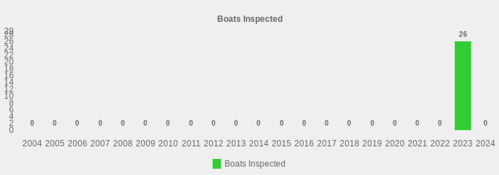 Boats Inspected (Boats Inspected:2004=0,2005=0,2006=0,2007=0,2008=0,2009=0,2010=0,2011=0,2012=0,2013=0,2014=0,2015=0,2016=0,2017=0,2018=0,2019=0,2020=0,2021=0,2022=0,2023=26,2024=0|)