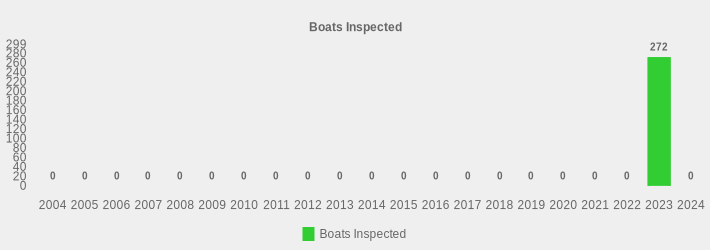 Boats Inspected (Boats Inspected:2004=0,2005=0,2006=0,2007=0,2008=0,2009=0,2010=0,2011=0,2012=0,2013=0,2014=0,2015=0,2016=0,2017=0,2018=0,2019=0,2020=0,2021=0,2022=0,2023=272,2024=0|)