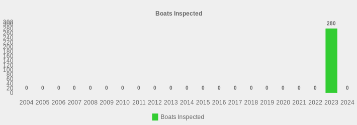 Boats Inspected (Boats Inspected:2004=0,2005=0,2006=0,2007=0,2008=0,2009=0,2010=0,2011=0,2012=0,2013=0,2014=0,2015=0,2016=0,2017=0,2018=0,2019=0,2020=0,2021=0,2022=0,2023=280,2024=0|)