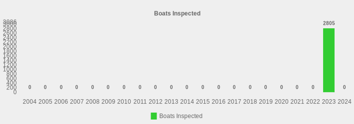 Boats Inspected (Boats Inspected:2004=0,2005=0,2006=0,2007=0,2008=0,2009=0,2010=0,2011=0,2012=0,2013=0,2014=0,2015=0,2016=0,2017=0,2018=0,2019=0,2020=0,2021=0,2022=0,2023=2805,2024=0|)