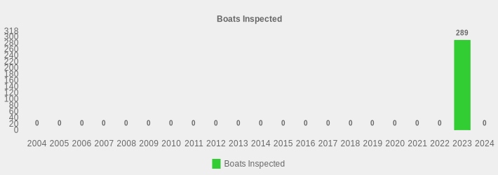 Boats Inspected (Boats Inspected:2004=0,2005=0,2006=0,2007=0,2008=0,2009=0,2010=0,2011=0,2012=0,2013=0,2014=0,2015=0,2016=0,2017=0,2018=0,2019=0,2020=0,2021=0,2022=0,2023=289,2024=0|)