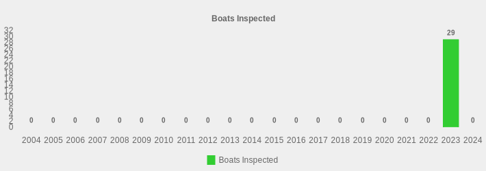 Boats Inspected (Boats Inspected:2004=0,2005=0,2006=0,2007=0,2008=0,2009=0,2010=0,2011=0,2012=0,2013=0,2014=0,2015=0,2016=0,2017=0,2018=0,2019=0,2020=0,2021=0,2022=0,2023=29,2024=0|)