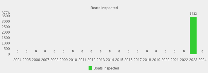 Boats Inspected (Boats Inspected:2004=0,2005=0,2006=0,2007=0,2008=0,2009=0,2010=0,2011=0,2012=0,2013=0,2014=0,2015=0,2016=0,2017=0,2018=0,2019=0,2020=0,2021=0,2022=0,2023=3433,2024=0|)