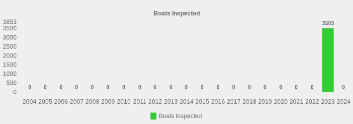 Boats Inspected (Boats Inspected:2004=0,2005=0,2006=0,2007=0,2008=0,2009=0,2010=0,2011=0,2012=0,2013=0,2014=0,2015=0,2016=0,2017=0,2018=0,2019=0,2020=0,2021=0,2022=0,2023=3503,2024=0|)