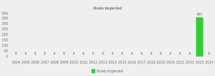 Boats Inspected (Boats Inspected:2004=0,2005=0,2006=0,2007=0,2008=0,2009=0,2010=0,2011=0,2012=0,2013=0,2014=0,2015=0,2016=0,2017=0,2018=0,2019=0,2020=0,2021=0,2022=0,2023=357,2024=0|)