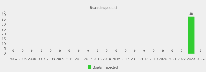 Boats Inspected (Boats Inspected:2004=0,2005=0,2006=0,2007=0,2008=0,2009=0,2010=0,2011=0,2012=0,2013=0,2014=0,2015=0,2016=0,2017=0,2018=0,2019=0,2020=0,2021=0,2022=0,2023=38,2024=0|)