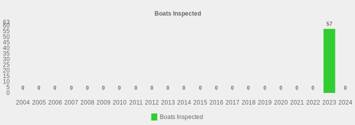 Boats Inspected (Boats Inspected:2004=0,2005=0,2006=0,2007=0,2008=0,2009=0,2010=0,2011=0,2012=0,2013=0,2014=0,2015=0,2016=0,2017=0,2018=0,2019=0,2020=0,2021=0,2022=0,2023=57,2024=0|)
