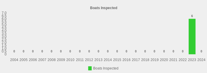 Boats Inspected (Boats Inspected:2004=0,2005=0,2006=0,2007=0,2008=0,2009=0,2010=0,2011=0,2012=0,2013=0,2014=0,2015=0,2016=0,2017=0,2018=0,2019=0,2020=0,2021=0,2022=0,2023=6,2024=0|)