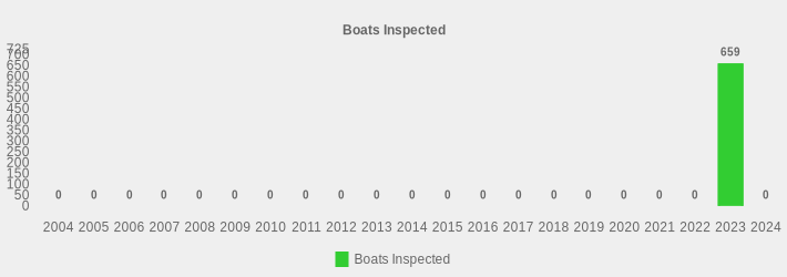Boats Inspected (Boats Inspected:2004=0,2005=0,2006=0,2007=0,2008=0,2009=0,2010=0,2011=0,2012=0,2013=0,2014=0,2015=0,2016=0,2017=0,2018=0,2019=0,2020=0,2021=0,2022=0,2023=659,2024=0|)