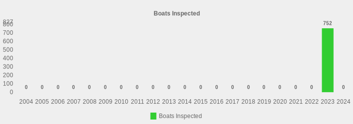 Boats Inspected (Boats Inspected:2004=0,2005=0,2006=0,2007=0,2008=0,2009=0,2010=0,2011=0,2012=0,2013=0,2014=0,2015=0,2016=0,2017=0,2018=0,2019=0,2020=0,2021=0,2022=0,2023=752,2024=0|)