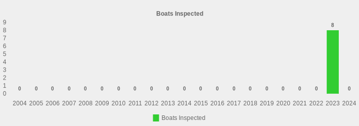 Boats Inspected (Boats Inspected:2004=0,2005=0,2006=0,2007=0,2008=0,2009=0,2010=0,2011=0,2012=0,2013=0,2014=0,2015=0,2016=0,2017=0,2018=0,2019=0,2020=0,2021=0,2022=0,2023=8,2024=0|)