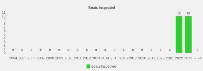 Boats Inspected (Boats Inspected:2004=0,2005=0,2006=0,2007=0,2008=0,2009=0,2010=0,2011=0,2012=0,2013=0,2014=0,2015=0,2016=0,2017=0,2018=0,2019=0,2020=0,2021=0,2022=10,2023=10,2024=0|)