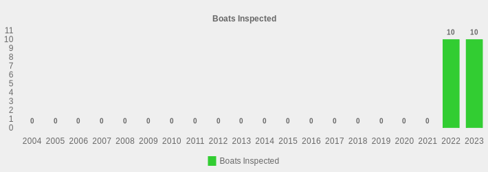 Boats Inspected (Boats Inspected:2004=0,2005=0,2006=0,2007=0,2008=0,2009=0,2010=0,2011=0,2012=0,2013=0,2014=0,2015=0,2016=0,2017=0,2018=0,2019=0,2020=0,2021=0,2022=10,2023=10|)
