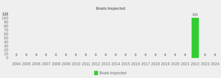 Boats Inspected (Boats Inspected:2004=0,2005=0,2006=0,2007=0,2008=0,2009=0,2010=0,2011=0,2012=0,2013=0,2014=0,2015=0,2016=0,2017=0,2018=0,2019=0,2020=0,2021=0,2022=101,2023=0,2024=0|)