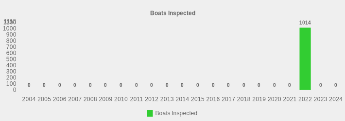 Boats Inspected (Boats Inspected:2004=0,2005=0,2006=0,2007=0,2008=0,2009=0,2010=0,2011=0,2012=0,2013=0,2014=0,2015=0,2016=0,2017=0,2018=0,2019=0,2020=0,2021=0,2022=1014,2023=0,2024=0|)