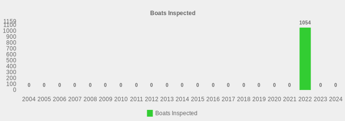 Boats Inspected (Boats Inspected:2004=0,2005=0,2006=0,2007=0,2008=0,2009=0,2010=0,2011=0,2012=0,2013=0,2014=0,2015=0,2016=0,2017=0,2018=0,2019=0,2020=0,2021=0,2022=1054,2023=0,2024=0|)