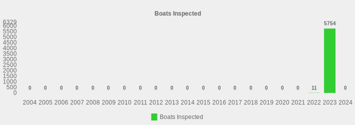 Boats Inspected (Boats Inspected:2004=0,2005=0,2006=0,2007=0,2008=0,2009=0,2010=0,2011=0,2012=0,2013=0,2014=0,2015=0,2016=0,2017=0,2018=0,2019=0,2020=0,2021=0,2022=11,2023=5754,2024=0|)