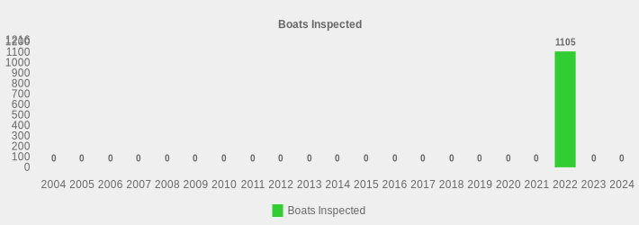 Boats Inspected (Boats Inspected:2004=0,2005=0,2006=0,2007=0,2008=0,2009=0,2010=0,2011=0,2012=0,2013=0,2014=0,2015=0,2016=0,2017=0,2018=0,2019=0,2020=0,2021=0,2022=1105,2023=0,2024=0|)