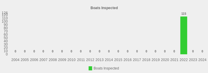 Boats Inspected (Boats Inspected:2004=0,2005=0,2006=0,2007=0,2008=0,2009=0,2010=0,2011=0,2012=0,2013=0,2014=0,2015=0,2016=0,2017=0,2018=0,2019=0,2020=0,2021=0,2022=115,2023=0,2024=0|)