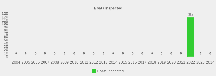 Boats Inspected (Boats Inspected:2004=0,2005=0,2006=0,2007=0,2008=0,2009=0,2010=0,2011=0,2012=0,2013=0,2014=0,2015=0,2016=0,2017=0,2018=0,2019=0,2020=0,2021=0,2022=119,2023=0,2024=0|)