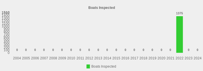 Boats Inspected (Boats Inspected:2004=0,2005=0,2006=0,2007=0,2008=0,2009=0,2010=0,2011=0,2012=0,2013=0,2014=0,2015=0,2016=0,2017=0,2018=0,2019=0,2020=0,2021=0,2022=1375,2023=0,2024=0|)