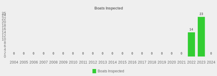 Boats Inspected (Boats Inspected:2004=0,2005=0,2006=0,2007=0,2008=0,2009=0,2010=0,2011=0,2012=0,2013=0,2014=0,2015=0,2016=0,2017=0,2018=0,2019=0,2020=0,2021=0,2022=14,2023=23,2024=0|)