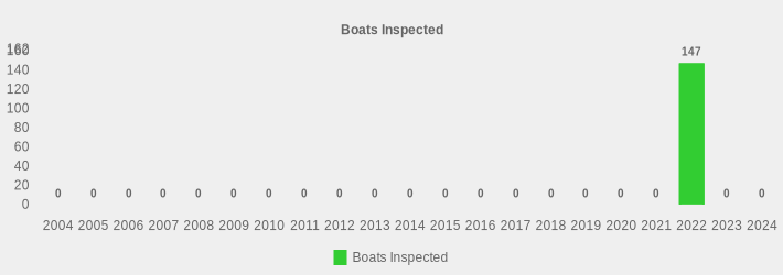 Boats Inspected (Boats Inspected:2004=0,2005=0,2006=0,2007=0,2008=0,2009=0,2010=0,2011=0,2012=0,2013=0,2014=0,2015=0,2016=0,2017=0,2018=0,2019=0,2020=0,2021=0,2022=147,2023=0,2024=0|)