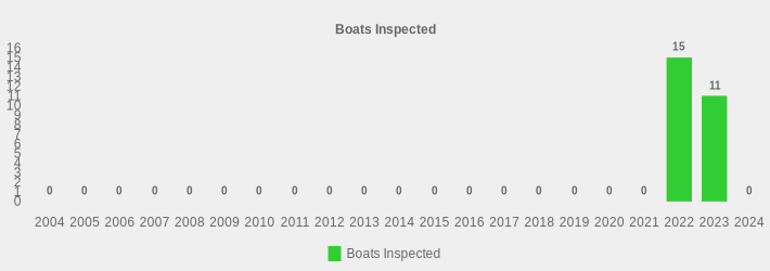 Boats Inspected (Boats Inspected:2004=0,2005=0,2006=0,2007=0,2008=0,2009=0,2010=0,2011=0,2012=0,2013=0,2014=0,2015=0,2016=0,2017=0,2018=0,2019=0,2020=0,2021=0,2022=15,2023=11,2024=0|)