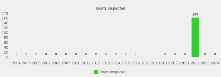 Boats Inspected (Boats Inspected:2004=0,2005=0,2006=0,2007=0,2008=0,2009=0,2010=0,2011=0,2012=0,2013=0,2014=0,2015=0,2016=0,2017=0,2018=0,2019=0,2020=0,2021=0,2022=163,2023=0,2024=0|)