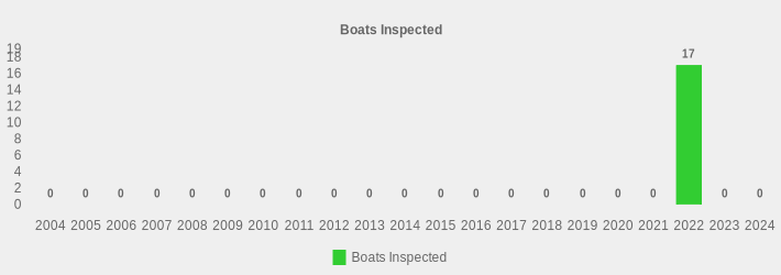 Boats Inspected (Boats Inspected:2004=0,2005=0,2006=0,2007=0,2008=0,2009=0,2010=0,2011=0,2012=0,2013=0,2014=0,2015=0,2016=0,2017=0,2018=0,2019=0,2020=0,2021=0,2022=17,2023=0,2024=0|)