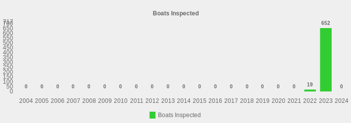 Boats Inspected (Boats Inspected:2004=0,2005=0,2006=0,2007=0,2008=0,2009=0,2010=0,2011=0,2012=0,2013=0,2014=0,2015=0,2016=0,2017=0,2018=0,2019=0,2020=0,2021=0,2022=19,2023=652,2024=0|)