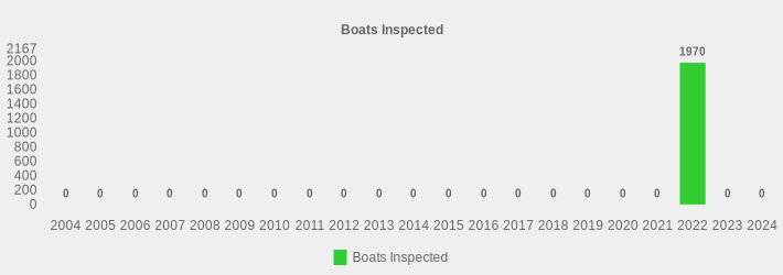 Boats Inspected (Boats Inspected:2004=0,2005=0,2006=0,2007=0,2008=0,2009=0,2010=0,2011=0,2012=0,2013=0,2014=0,2015=0,2016=0,2017=0,2018=0,2019=0,2020=0,2021=0,2022=1970,2023=0,2024=0|)