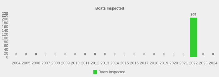 Boats Inspected (Boats Inspected:2004=0,2005=0,2006=0,2007=0,2008=0,2009=0,2010=0,2011=0,2012=0,2013=0,2014=0,2015=0,2016=0,2017=0,2018=0,2019=0,2020=0,2021=0,2022=208,2023=0,2024=0|)