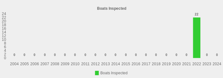 Boats Inspected (Boats Inspected:2004=0,2005=0,2006=0,2007=0,2008=0,2009=0,2010=0,2011=0,2012=0,2013=0,2014=0,2015=0,2016=0,2017=0,2018=0,2019=0,2020=0,2021=0,2022=22,2023=0,2024=0|)