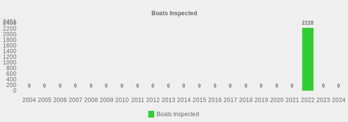 Boats Inspected (Boats Inspected:2004=0,2005=0,2006=0,2007=0,2008=0,2009=0,2010=0,2011=0,2012=0,2013=0,2014=0,2015=0,2016=0,2017=0,2018=0,2019=0,2020=0,2021=0,2022=2228,2023=0,2024=0|)