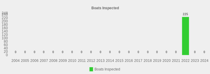 Boats Inspected (Boats Inspected:2004=0,2005=0,2006=0,2007=0,2008=0,2009=0,2010=0,2011=0,2012=0,2013=0,2014=0,2015=0,2016=0,2017=0,2018=0,2019=0,2020=0,2021=0,2022=225,2023=0,2024=0|)